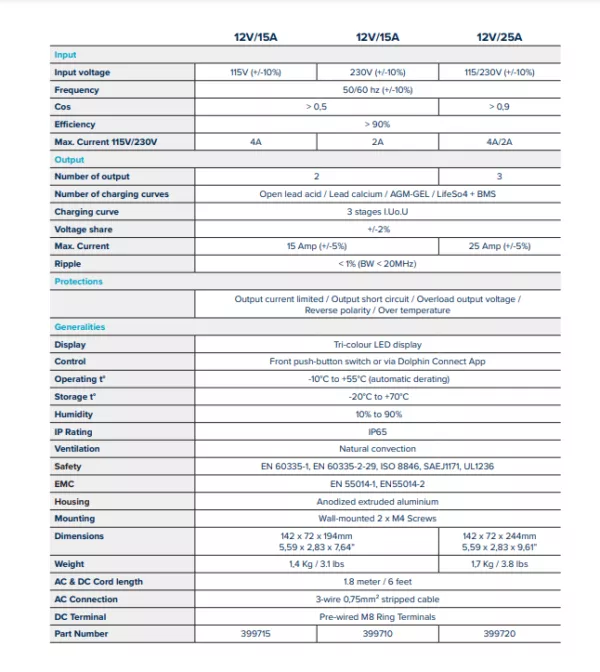 ⁦מטען מצברים 2 יציאות Dolphin Prolite 12V/15A⁩ – תמונה ⁦3⁩
